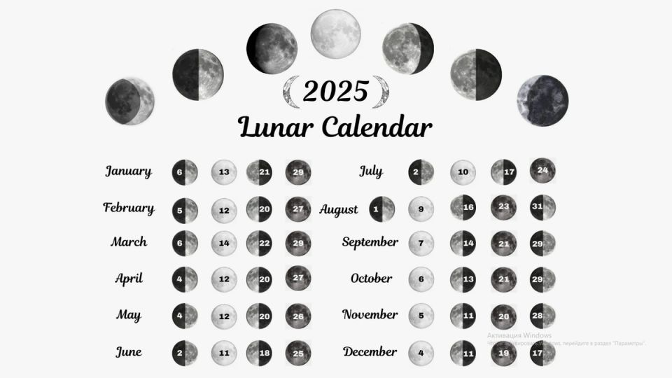     2025:    