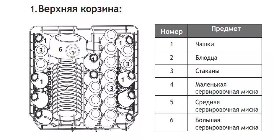 Ошибки при загрузке посудомойки: простые советы для идеального результата