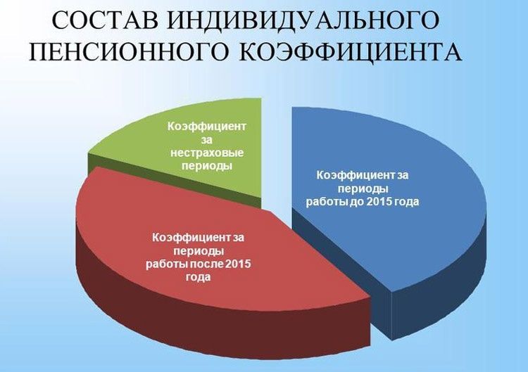 Индивидуальный пенсионный коэффициент: как он влияет на вашу будущую пенсию?