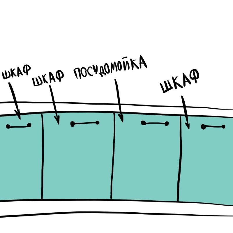 ������������� ������: ������������ ��� ��������?