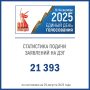  .    29    21      