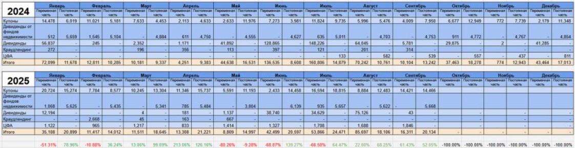 Околобиржевые доходы: итоги сентября и планы на будущее