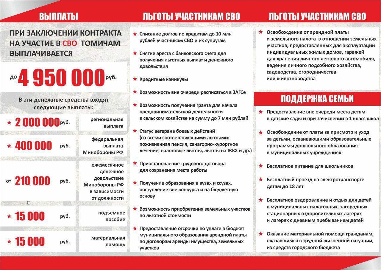 ВОЕННАЯ СЛУЖБА ПО КОНТРАКТУ – ТВОЙ ВЫБОР! ВОЕННАЯ СЛУЖБА ПО КОНТРАКТУ – ТВОЙ ВЫБОР!