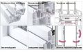 Пластиковые окна Rehau: как выбрать идеальные окна для вашего дома