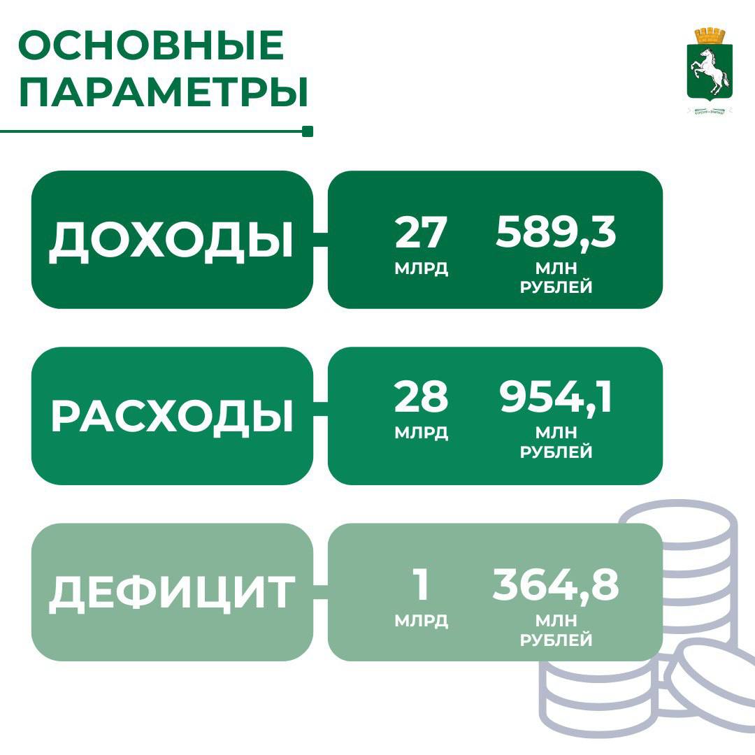 Мэрия завершила работу над проектом бюджета Томска на 2026 год и плановый период 2027-2028 годов