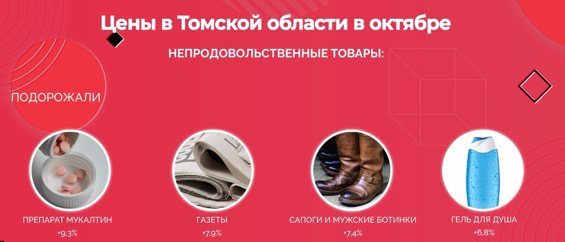 В октябре в Томской области больше всего подорожал сладкий перец В октябре в Томской области больше всего подорожал сладкий перец