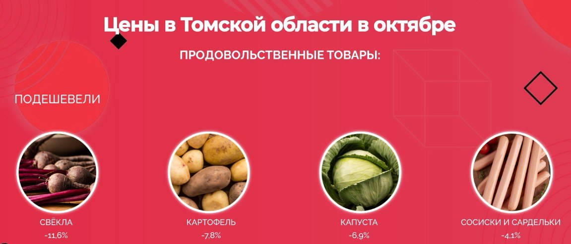 В октябре в Томской области больше всего подорожал сладкий перец В октябре в Томской области больше всего подорожал сладкий перец