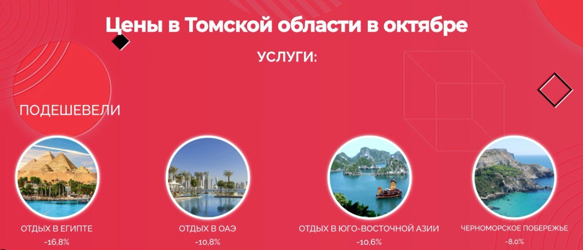 В октябре в Томской области больше всего подорожал сладкий перец В октябре в Томской области больше всего подорожал сладкий перец