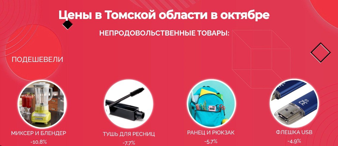 В октябре в Томской области больше всего подорожал сладкий перец В октябре в Томской области больше всего подорожал сладкий перец