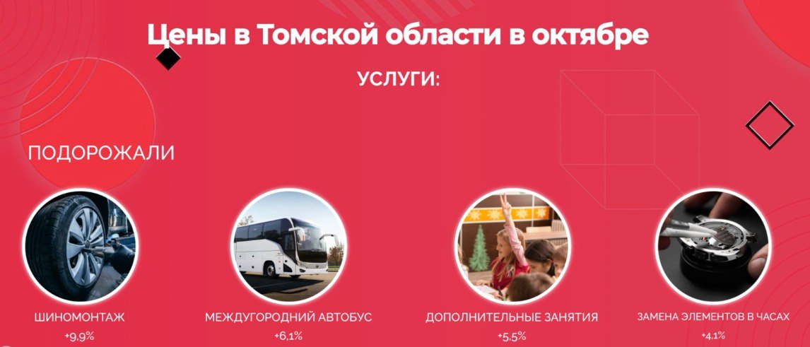 В октябре в Томской области больше всего подорожал сладкий перец В октябре в Томской области больше всего подорожал сладкий перец