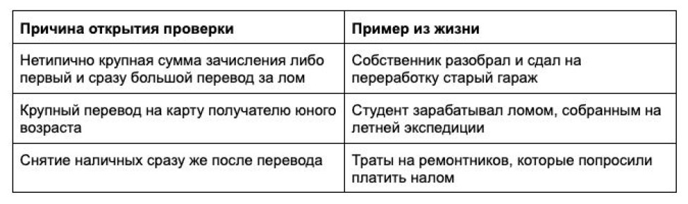 Как избежать блокировки карты Т-Банка: советы для сдатчиков металлолома