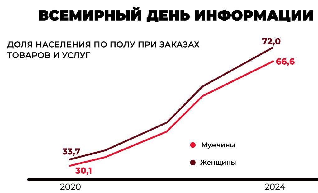 10% томичей не пользуются интернетом 10% томичей не пользуются интернетом