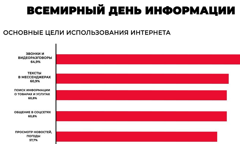 10% томичей не пользуются интернетом 10% томичей не пользуются интернетом
