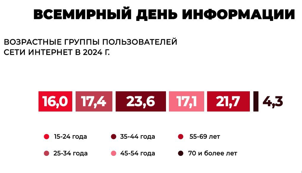 10% томичей не пользуются интернетом 10% томичей не пользуются интернетом