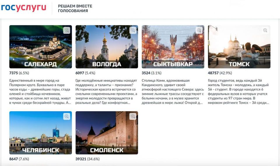 Дмитрий Махиня: Продолжаем бороться за звание «Молодежной столицы России»