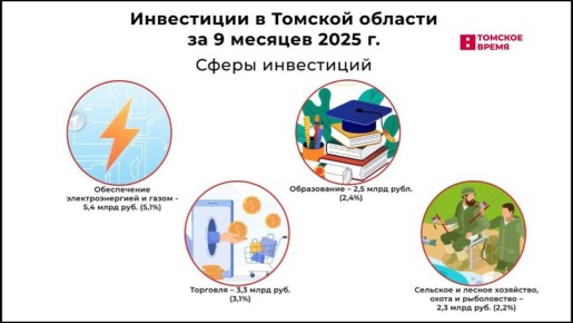 Самой привлекательной для инвестирования остаётся добыча полезных ископаемых