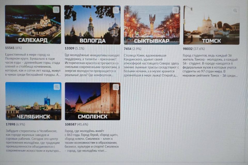 Дмитрий Махиня: Друзья! Сейчас у нас есть шанс выиграть звание «Молодежной столицы России», и вместе мы можем доказать, что Томск — самый молодежный город страны! Сегодня нас обходит Смоленск — на 10 тысяч голосов, потому...