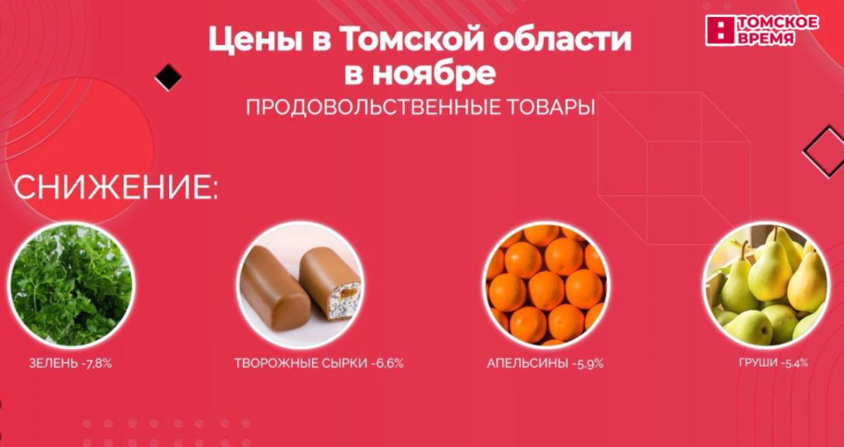 В ноябре больше всего подорожали огурцы В ноябре больше всего подорожали огурцы