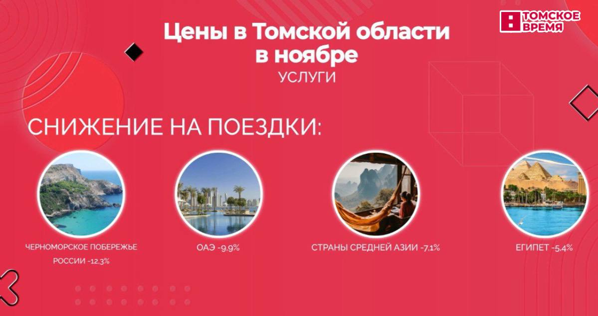 В ноябре больше всего подорожали огурцы В ноябре больше всего подорожали огурцы