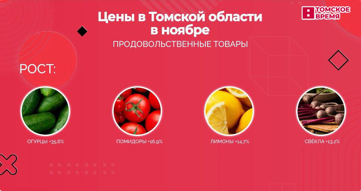 В ноябре больше всего подорожали огурцы