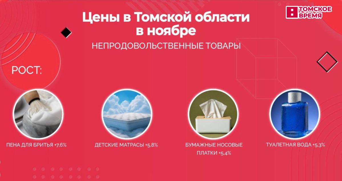 В ноябре больше всего подорожали огурцы В ноябре больше всего подорожали огурцы