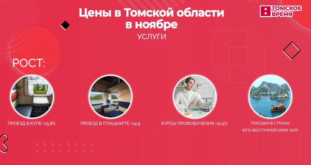 В ноябре больше всего подорожали огурцы В ноябре больше всего подорожали огурцы