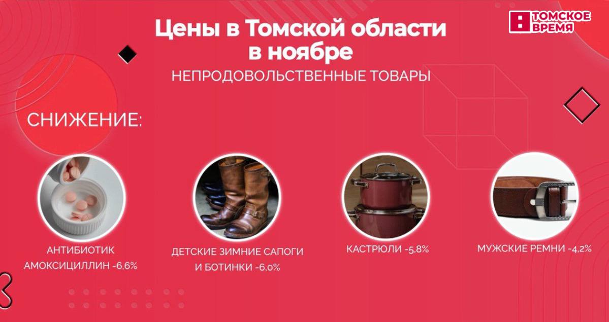 В ноябре больше всего подорожали огурцы В ноябре больше всего подорожали огурцы