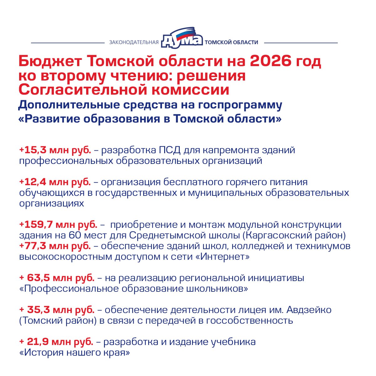Бюджет Томской области на 2026-2028 годы доработан ко второму чтению Бюджет Томской области на 2026-2028 годы доработан ко второму чтению