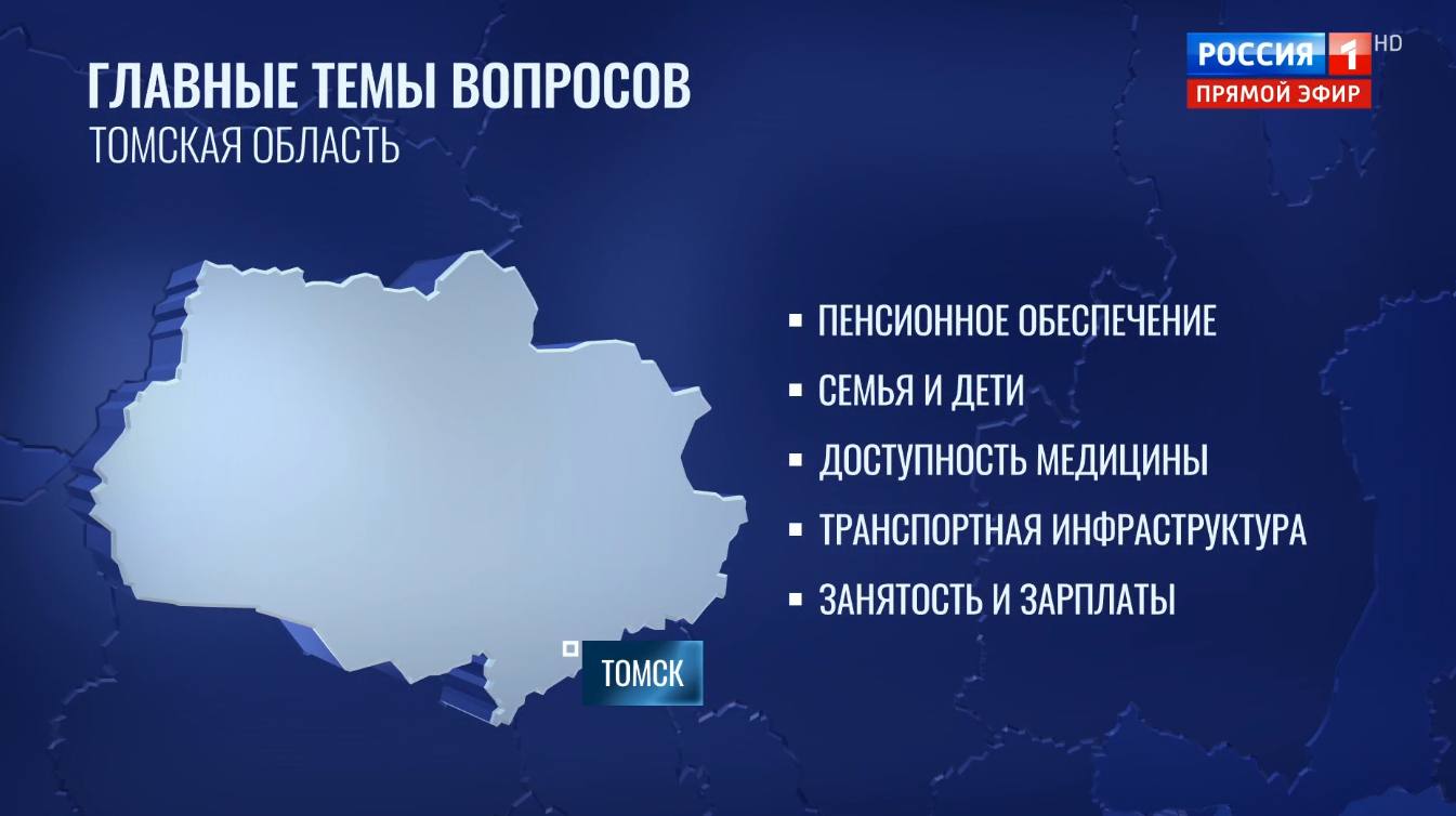 Названы главные темы вопросов жителей Томской области президенту РФ Названы главные темы вопросов жителей Томской области президенту РФ