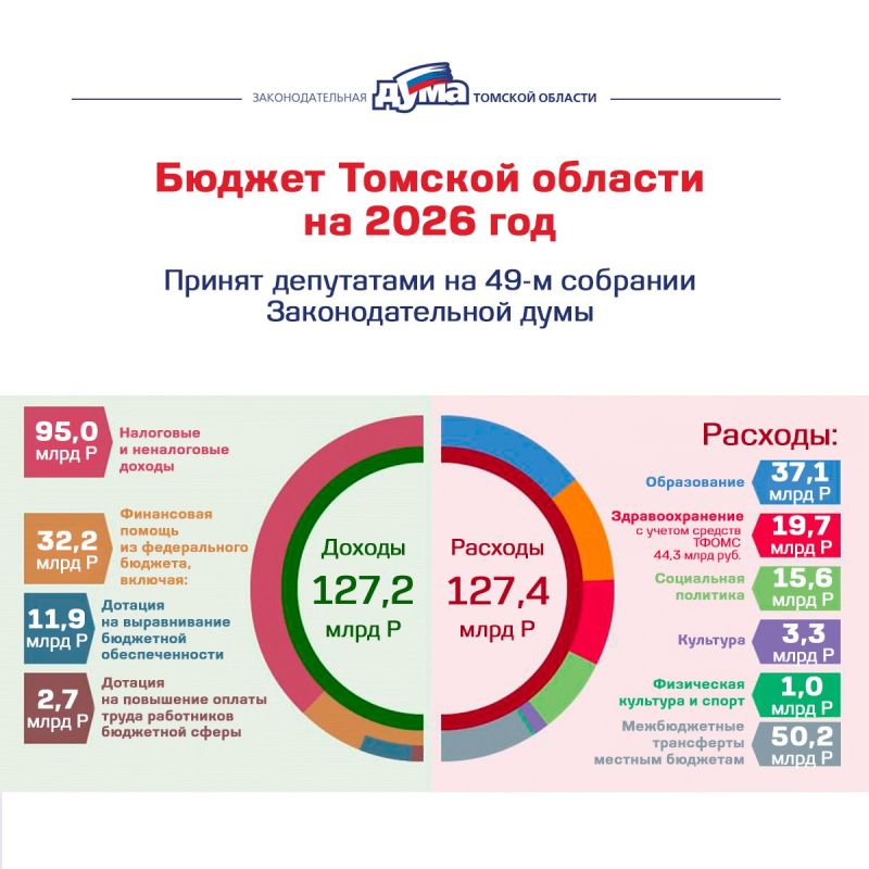 ��������� ������ �� 2026 ��� � �������� ������ 2027-2028 ����� ������ �����������