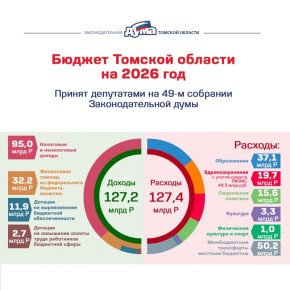 ��������� ������ �� 2026 ��� � �������� ������ 2027-2028 ����� ������ �����������