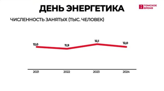 ���������� ������� �������