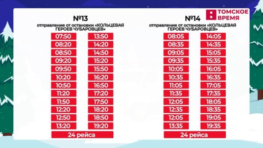 ������������ ��������� � ���������� ��������� ����� �������� �� ������������ �������