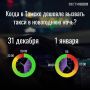 Когда в Томске дешевле вызвать такси в новогоднюю ночь: время высокого спроса и цен
