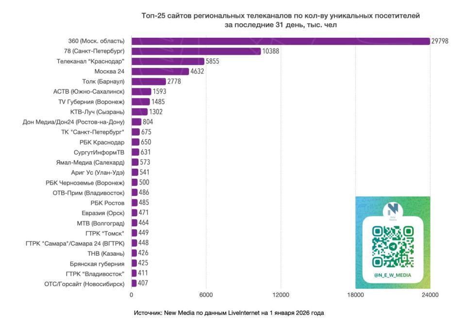 ���� "�����-�����" ����� � ���-25 ������������ ������ �� �����