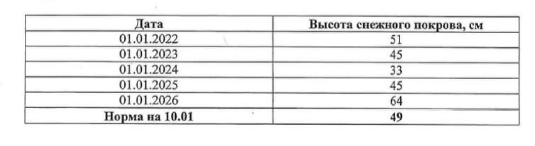 ����� ������� ����� ������� ����� � ������ � ������ �� ��������� 5 ���