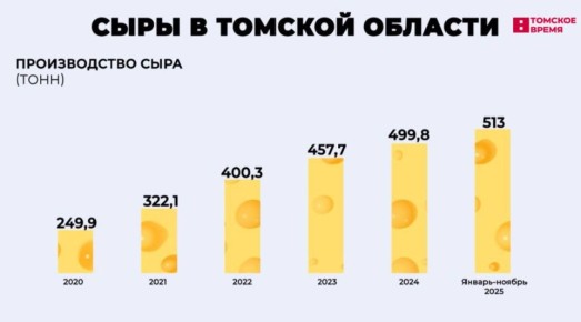 ����� 6 �� ���� � ������ � ������� ������� ���� ������ ������� �������