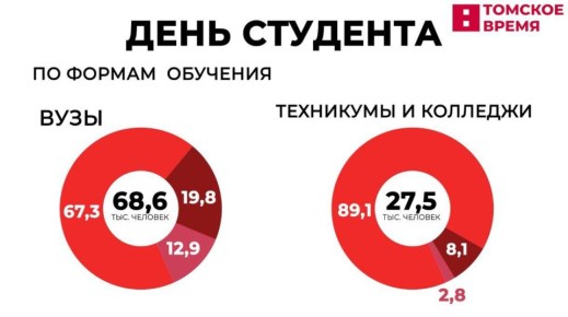 ���� �������� � ������: � ������� ������� ������ 11 ������ � �������