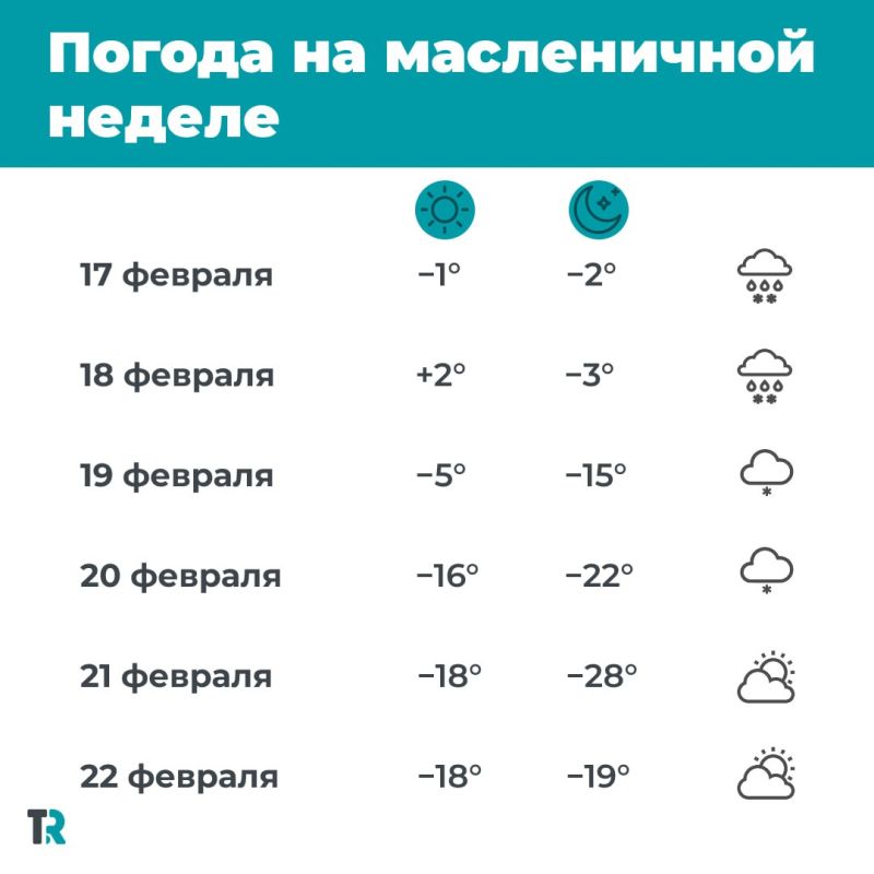 ���� ��������. ������� ������ �� ����������� ������