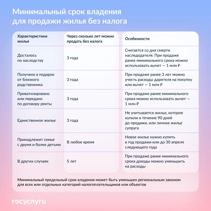 ��� ������� ��������� ��������� ������� ��� ������� �����