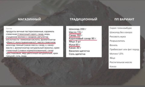 ���������� �������: ��� � ������� ���� ���������