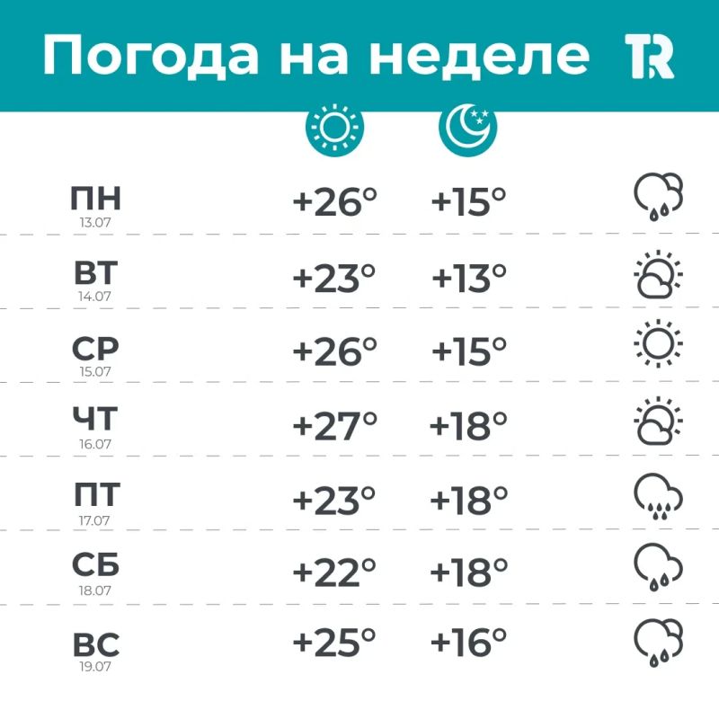 Тепло, свежо и зонт нам в помощь!