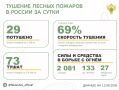 �� ��������� ����� � 12 �������� ������ �������� 29 ������ �������