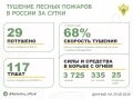 �� ��������� ����� � 13 �������� ������ �������� 29 ������ �������