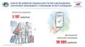 �� ��������� �� 27 ������� 2026 ���� ������: