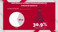 Сегодня День нефтяной и газовой промышленности