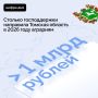 ����� ���: 1,069 ���� ������ ������������ ��� ���������� �������� ������� ������� � 2026 ����