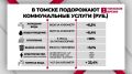 С 1 октября в Томске увеличится плата за коммуналку