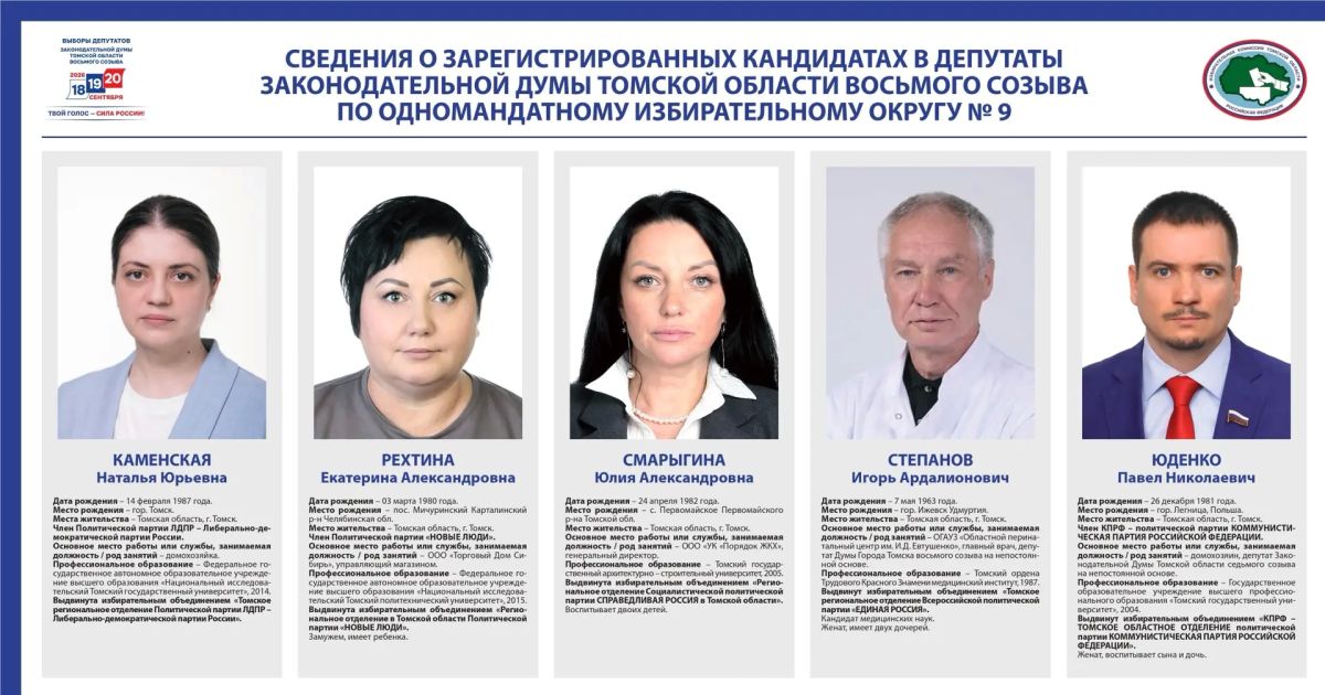Сведения о зарегистрированных кандидатах по одномандатным избирательным округам №8, №9, №10, №11, №12, №13, №14 на выборах депутатов Законодательной Думы восьмого созыва Сведения о зарегистрированных кандидатах по одномандатным избирательным округам №8, №9, №10, №11, №12, №13, №14 на выборах депутатов Законодательной Думы восьмого созыва