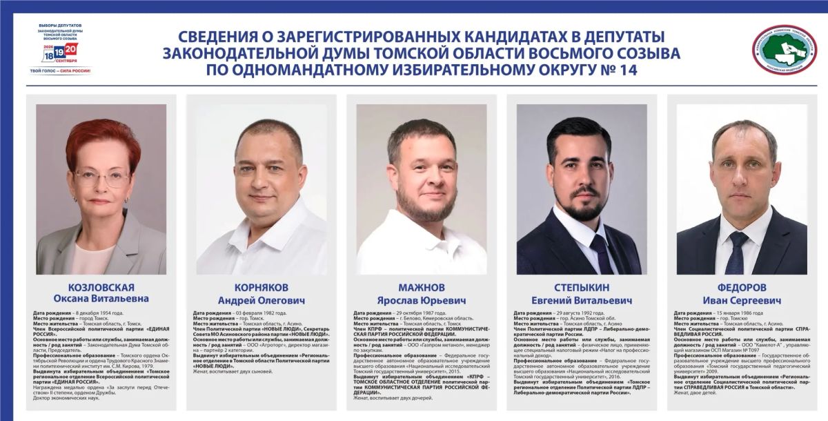 Сведения о зарегистрированных кандидатах по одномандатным избирательным округам №8, №9, №10, №11, №12, №13, №14 на выборах депутатов Законодательной Думы восьмого созыва Сведения о зарегистрированных кандидатах по одномандатным избирательным округам №8, №9, №10, №11, №12, №13, №14 на выборах депутатов Законодательной Думы восьмого созыва